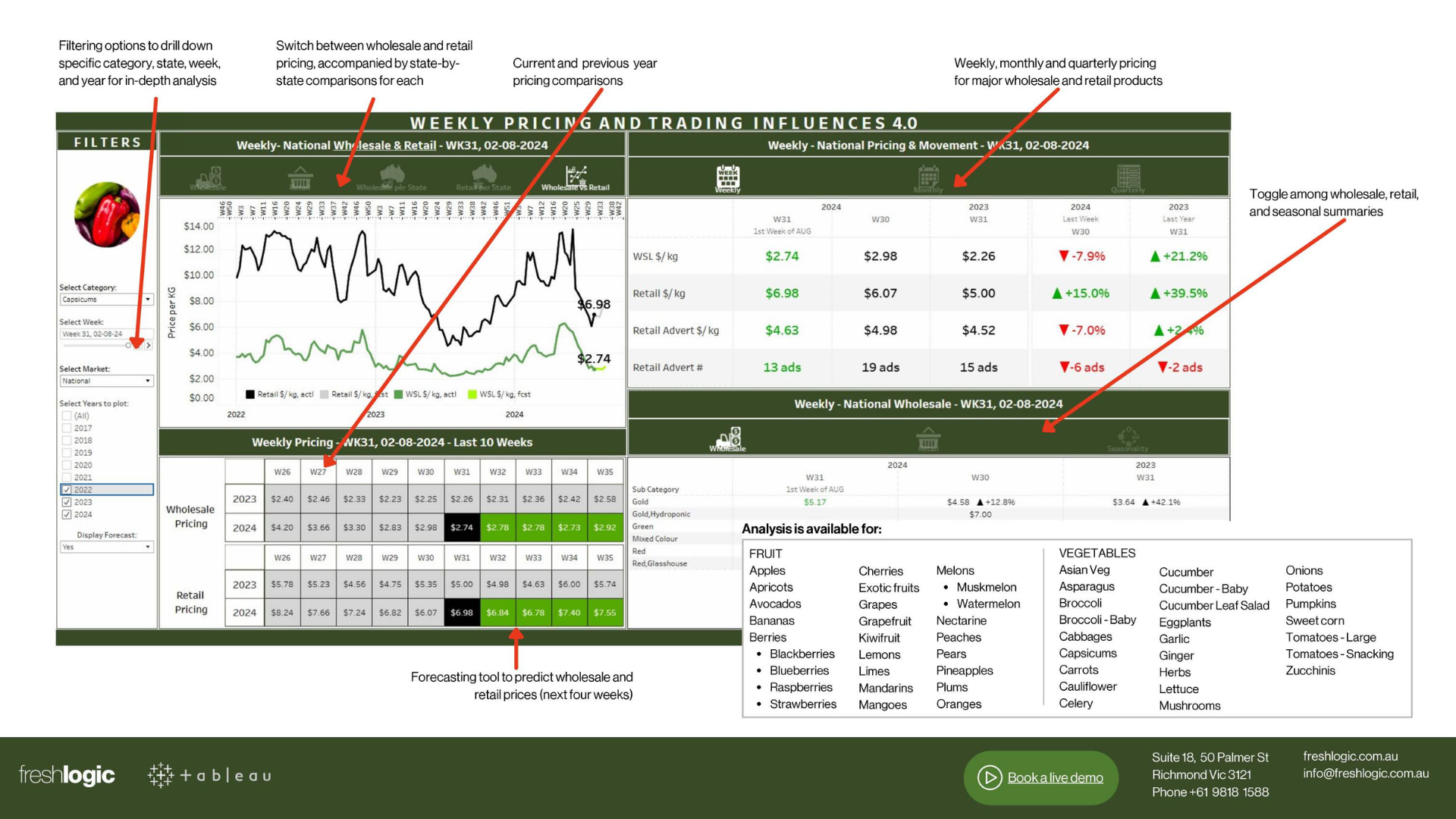 Freshlogic | Weekly Pricing