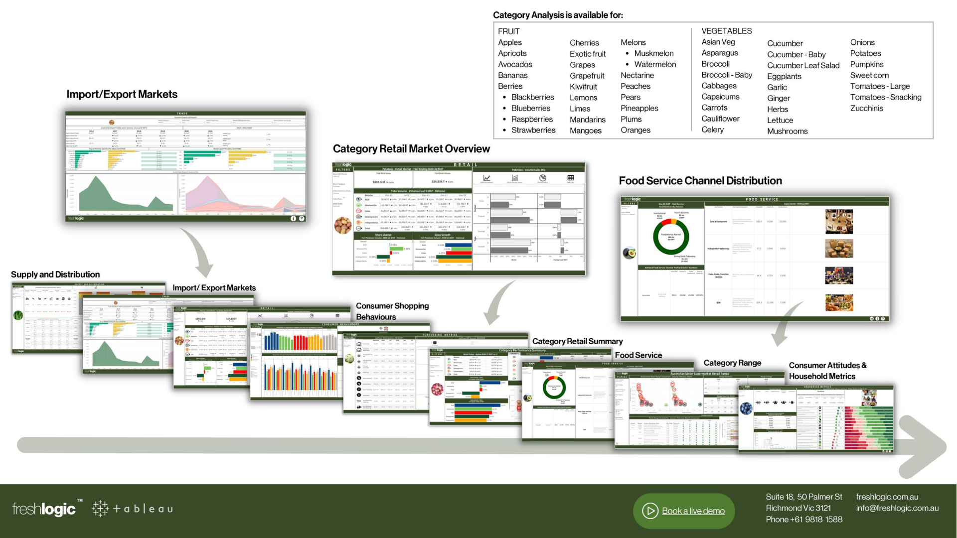 Freshlogic | Market Size and Growth 1