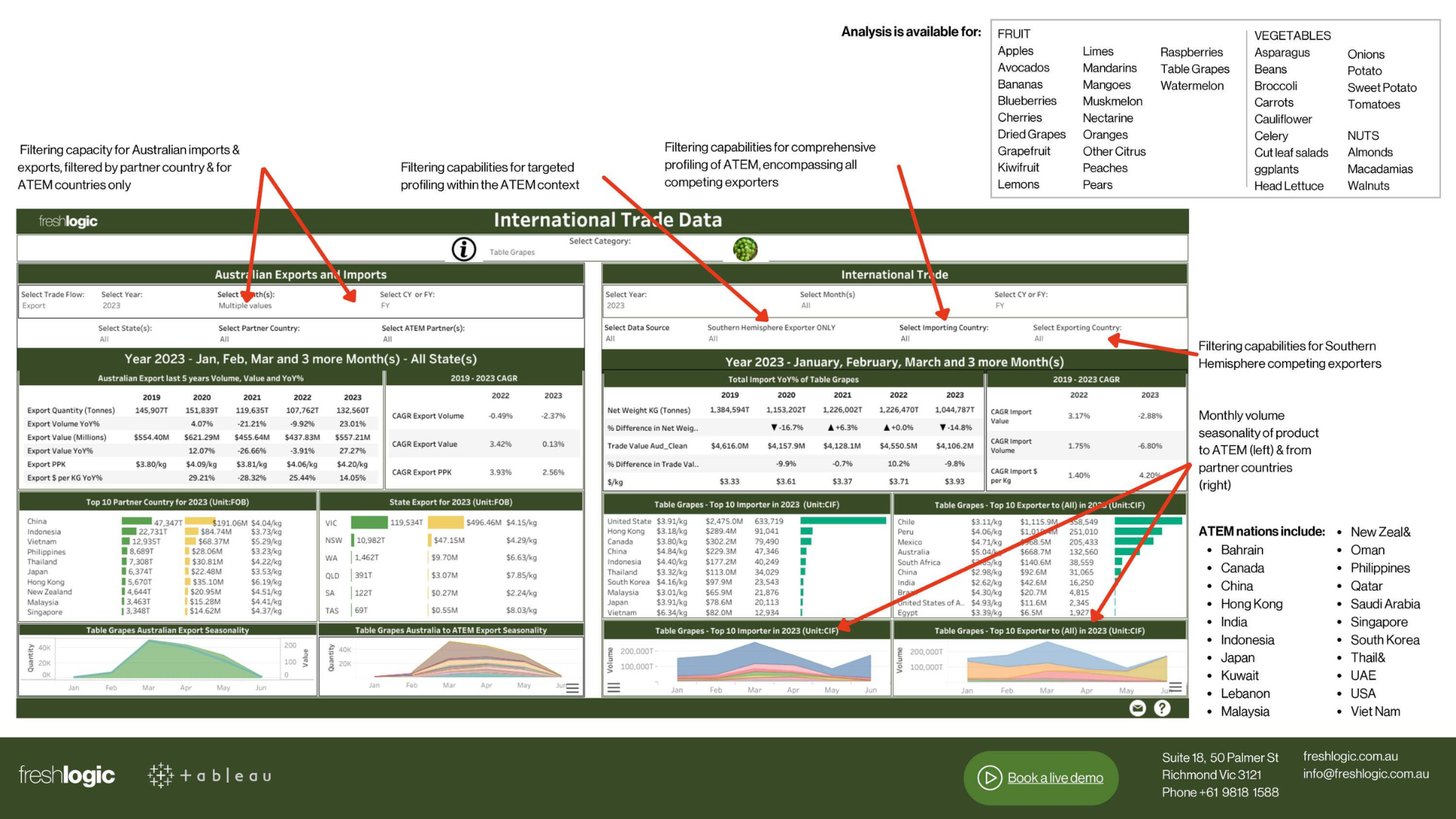 Freshlogic | Export Market Analysis