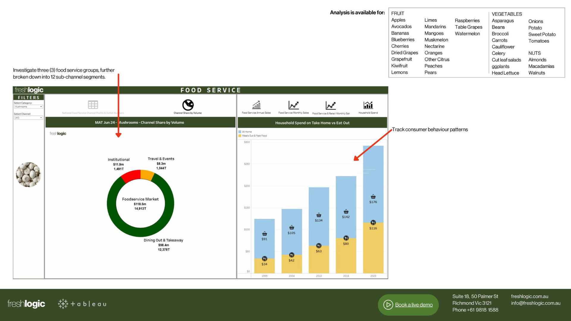 Freshlogic | Food Services Unpacked