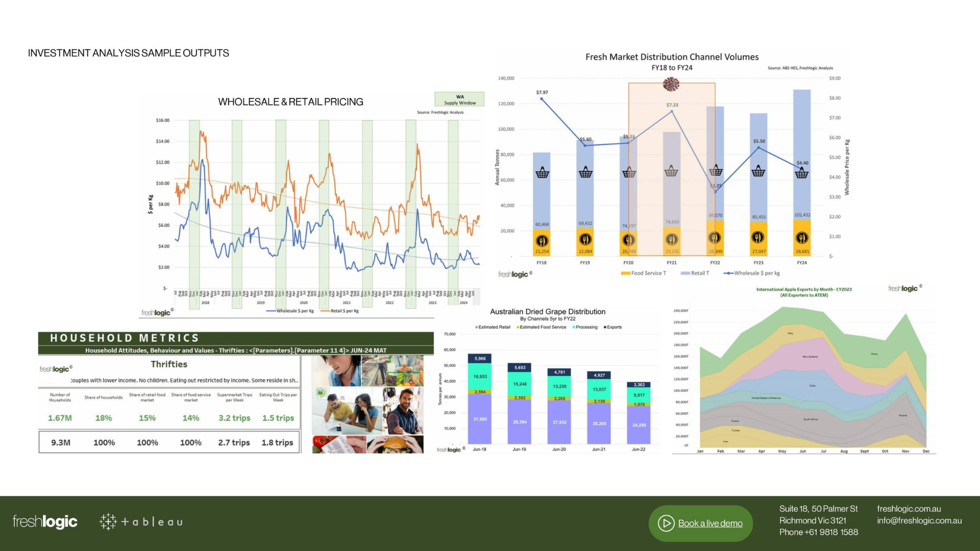 Freshlogic | Investment Analysis