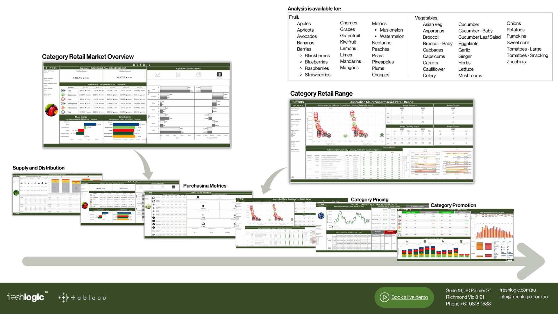 Freshlogic | 2.Freshlogic Fact Sheet NPD Validation Oct 24.pdf