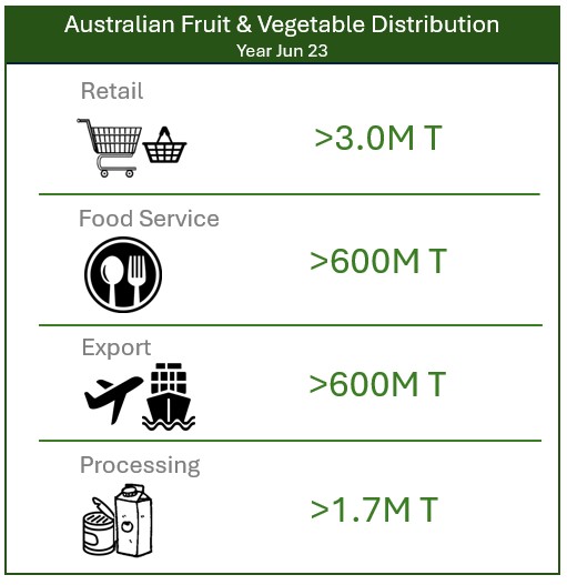 Freshlogic | Distribution Image