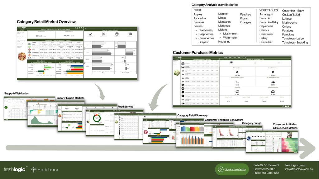 Category Analysis | Freshlogic