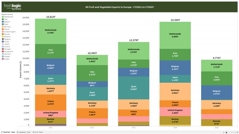 CHART: Australia's top export countries to the EU 2021 - 2025